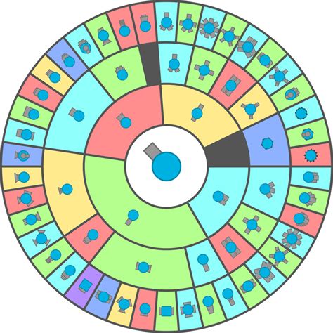 diep io progression.